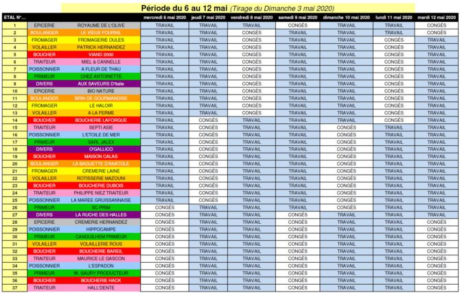 TOUR DU 06-05 AU 12-05 par periode